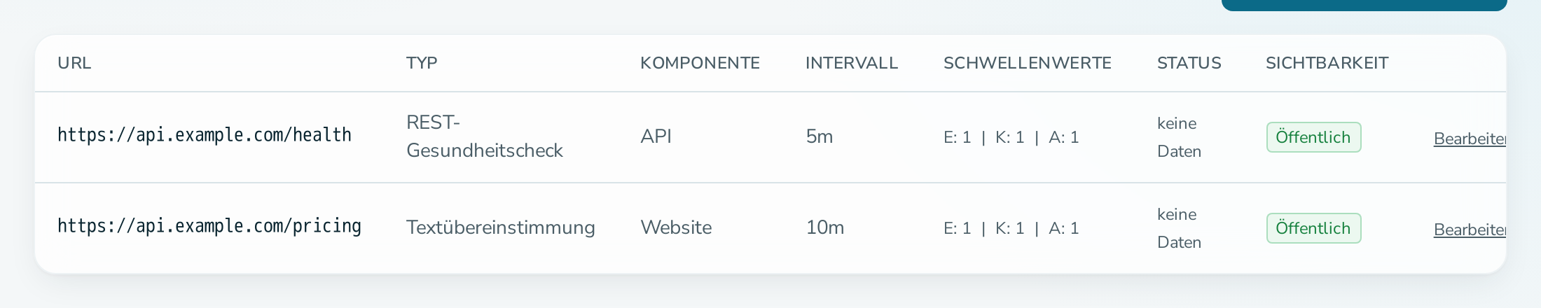 Tab „Monitoring“ mit zwei Monitoren