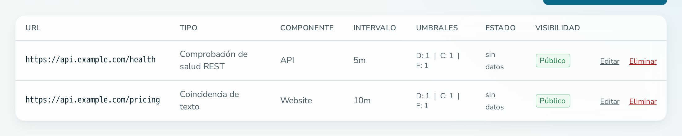 Pestaña de monitorización con dos monitores