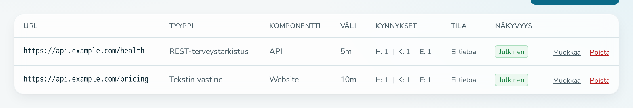 Valvonta-välilehti, jossa on kaksi valvojaa
