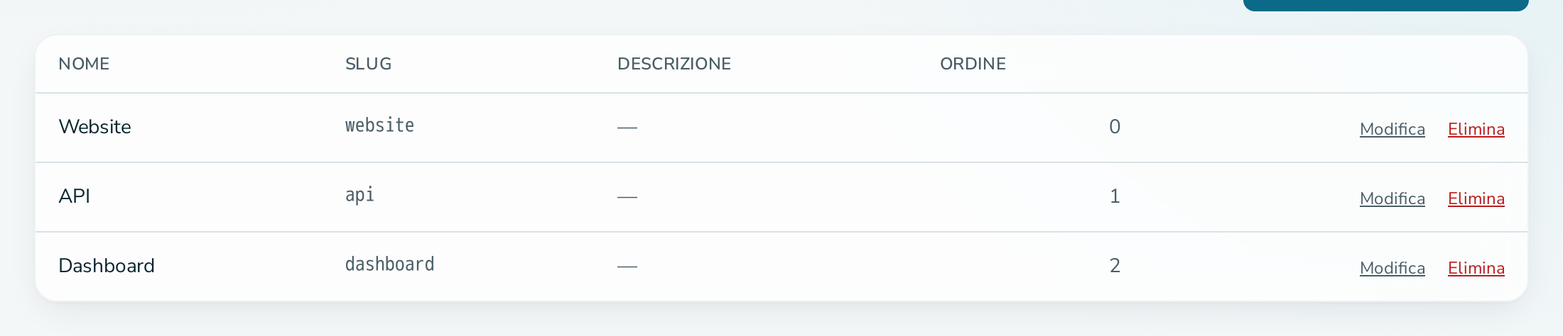 Scheda dei componenti con tre componenti