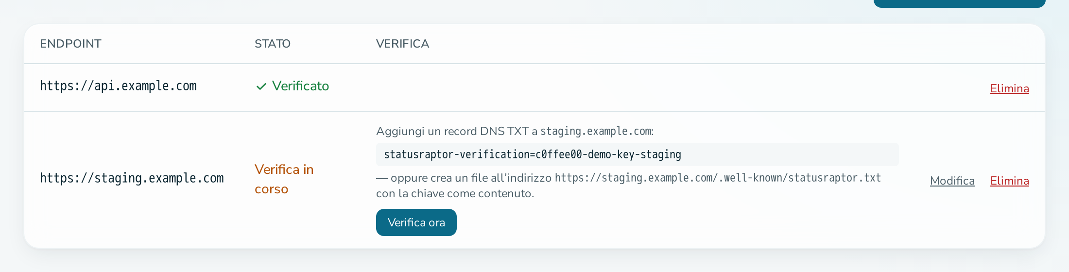 Scheda degli endpoint con un endpoint in attesa