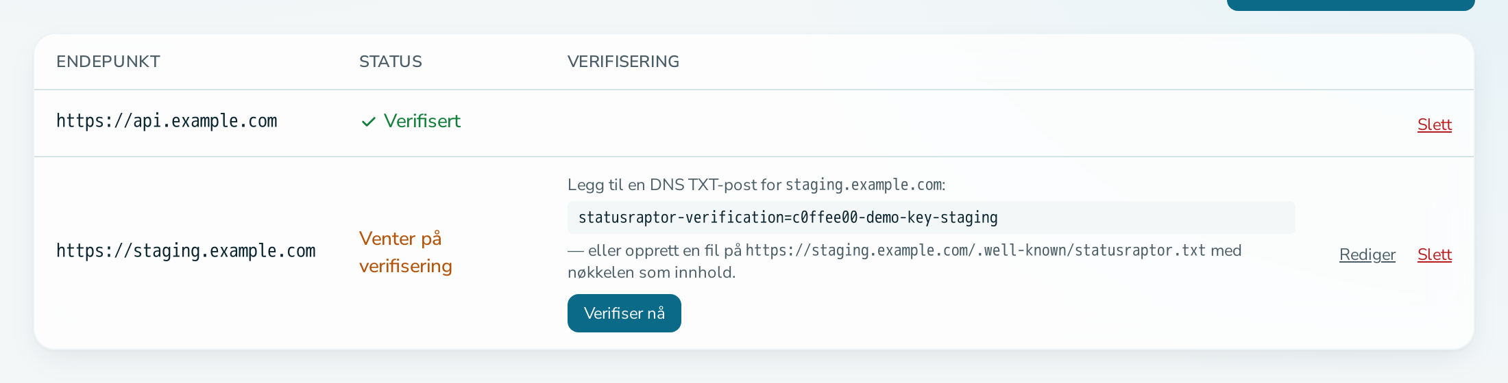 Fanen Endepunkter med et ventende endepunkt